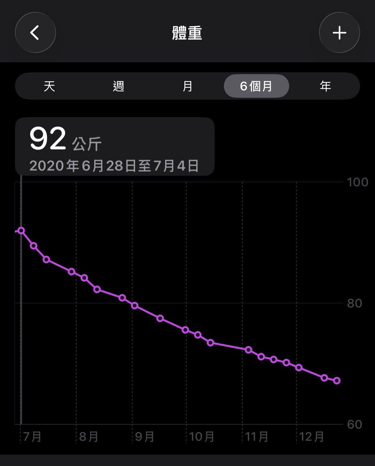 2020 年 6 月 · 92 公斤